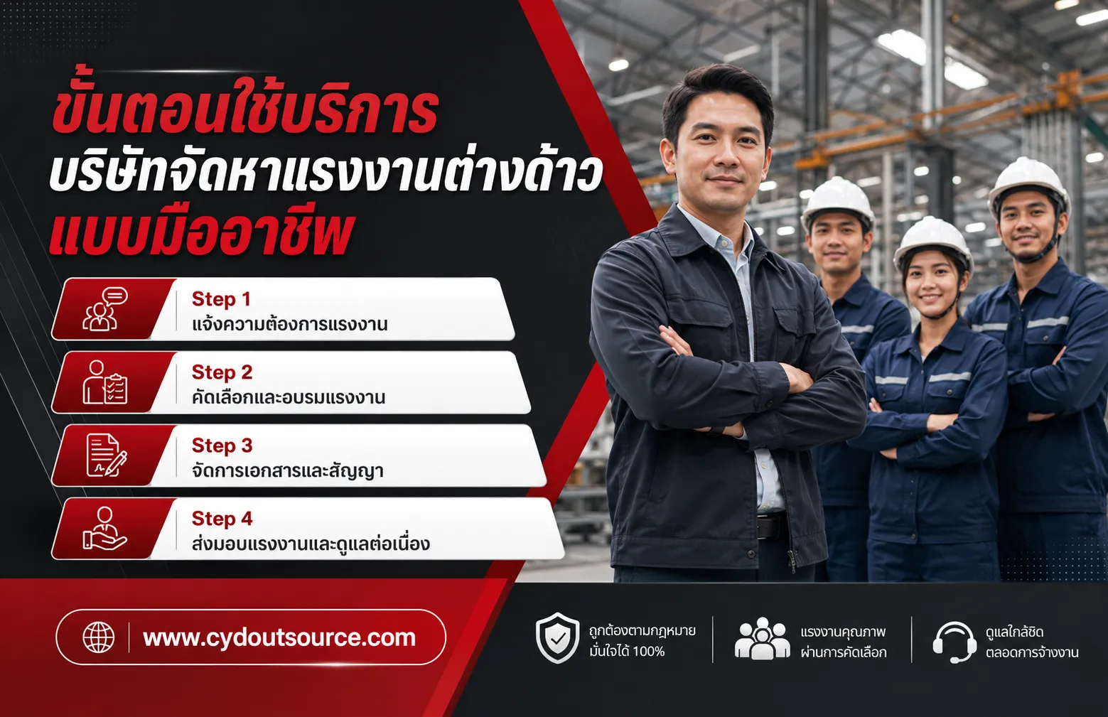 ขั้นตอนใช้บริการ บริษัทจัดหาแรงงานต่างด้าว แบบมืออาชีพ